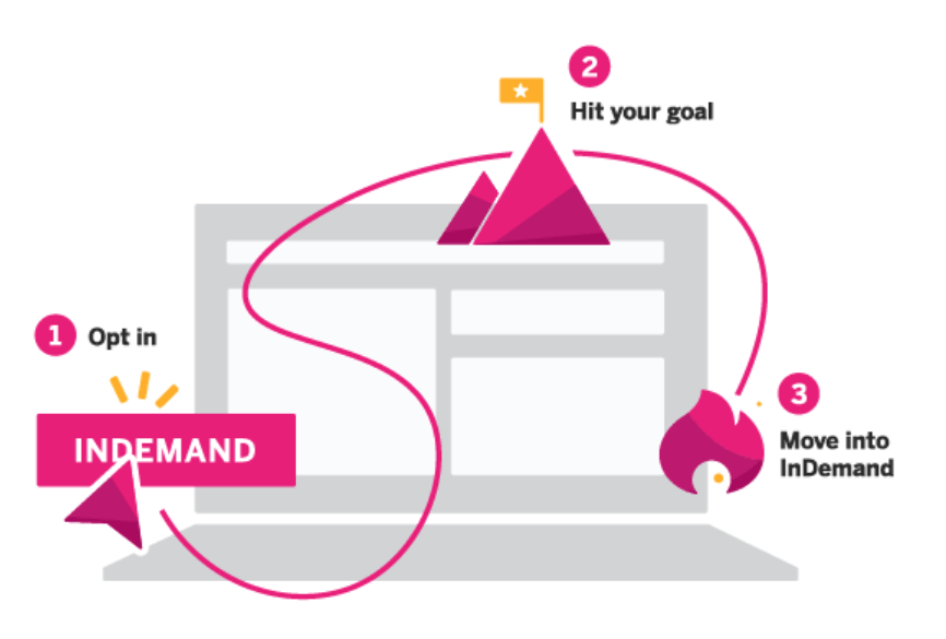 InDemand Indiegogo su campagna Indiegogo